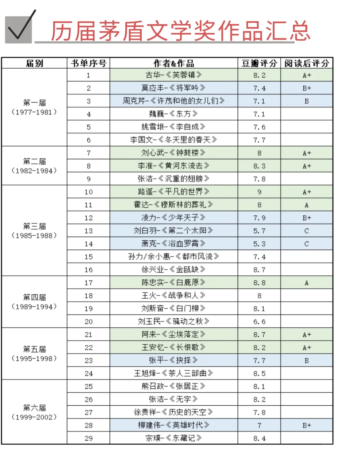 假如给茅盾文学奖作品打绩效！