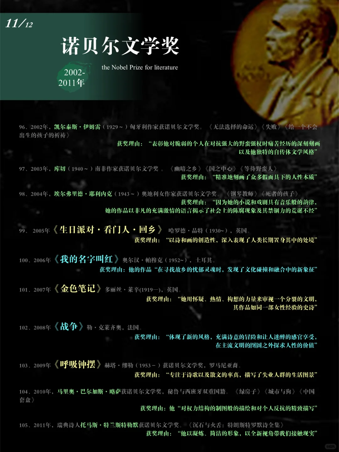 【诺贝尔文学奖】获奖记录