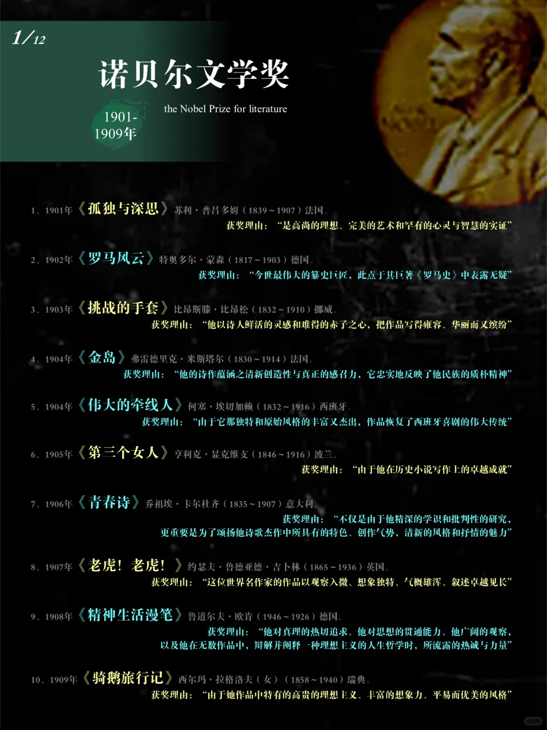 【诺贝尔文学奖】获奖记录