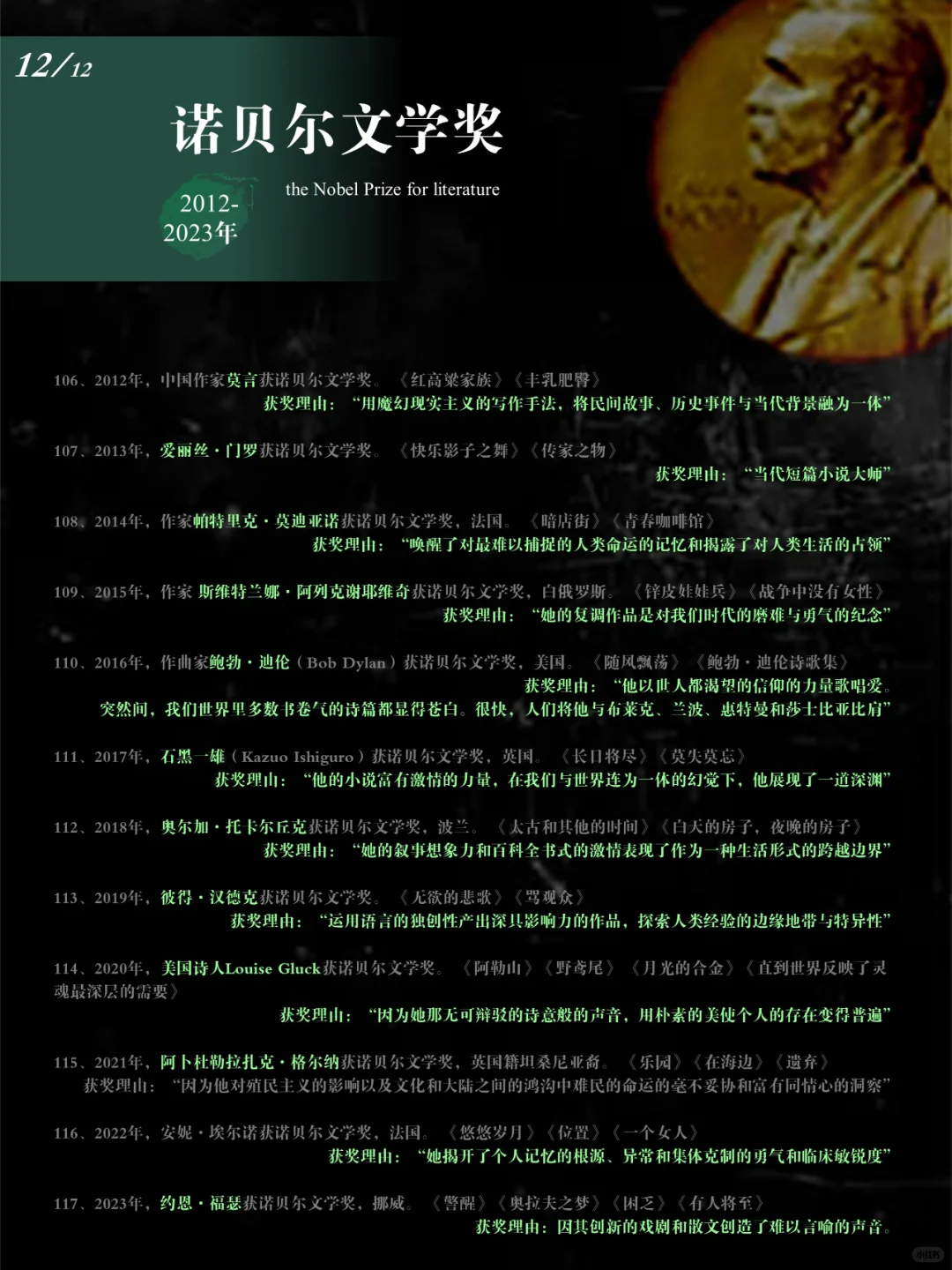 【诺贝尔文学奖】获奖记录