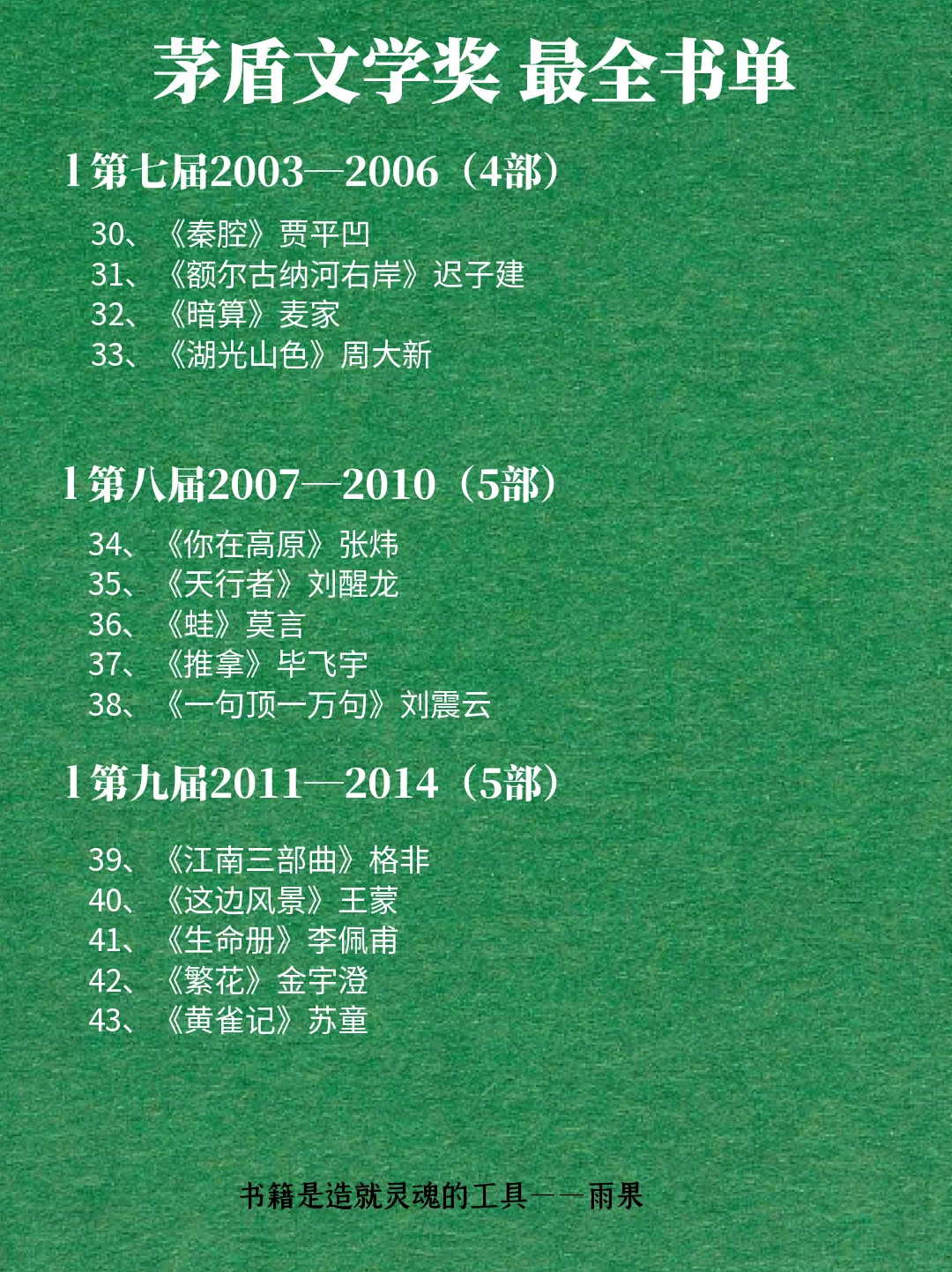 🏆最全矛盾文学奖作品～文学爱好者必看🔥