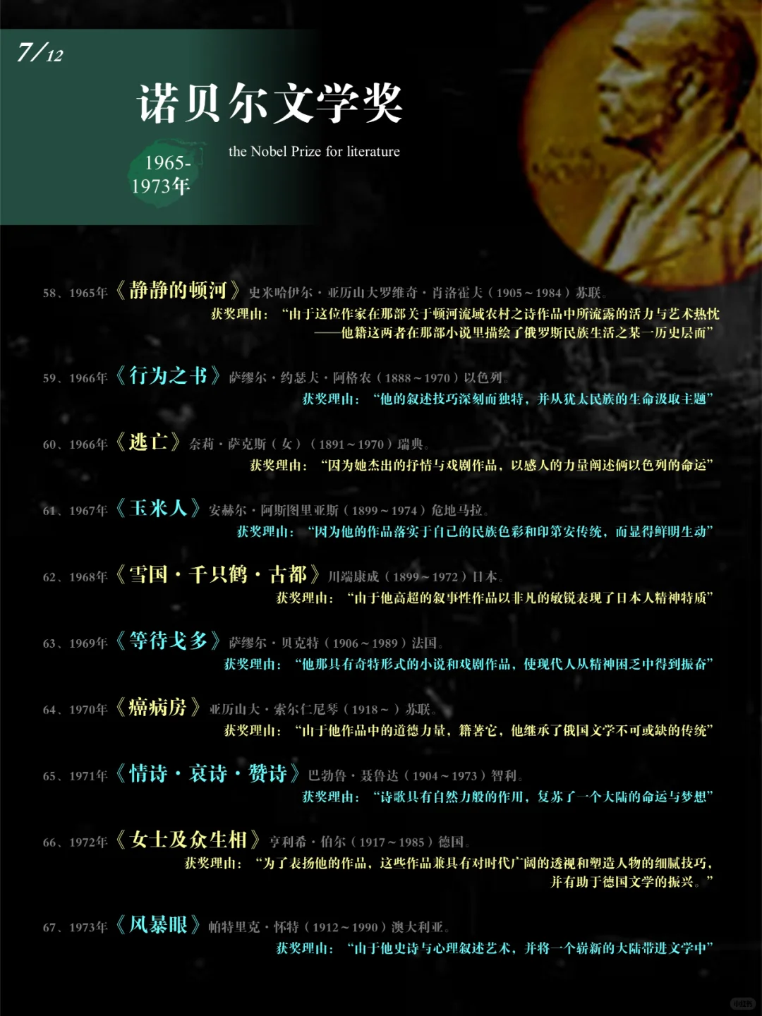 【诺贝尔文学奖】获奖记录