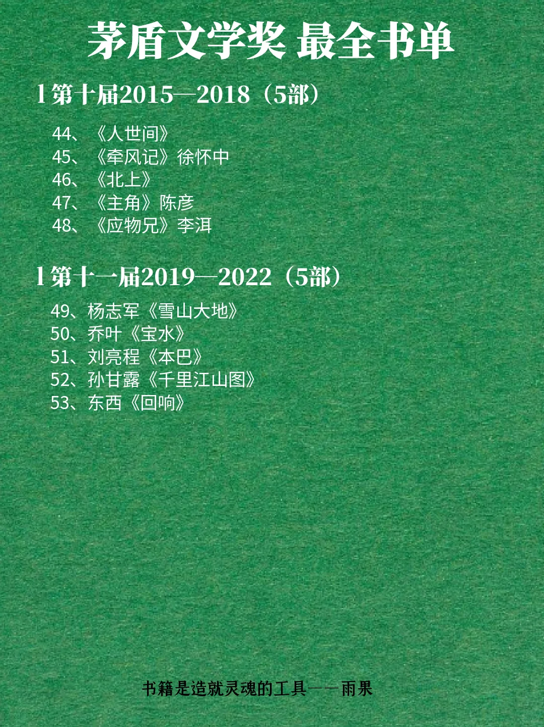 🏆最全矛盾文学奖作品～文学爱好者必看🔥