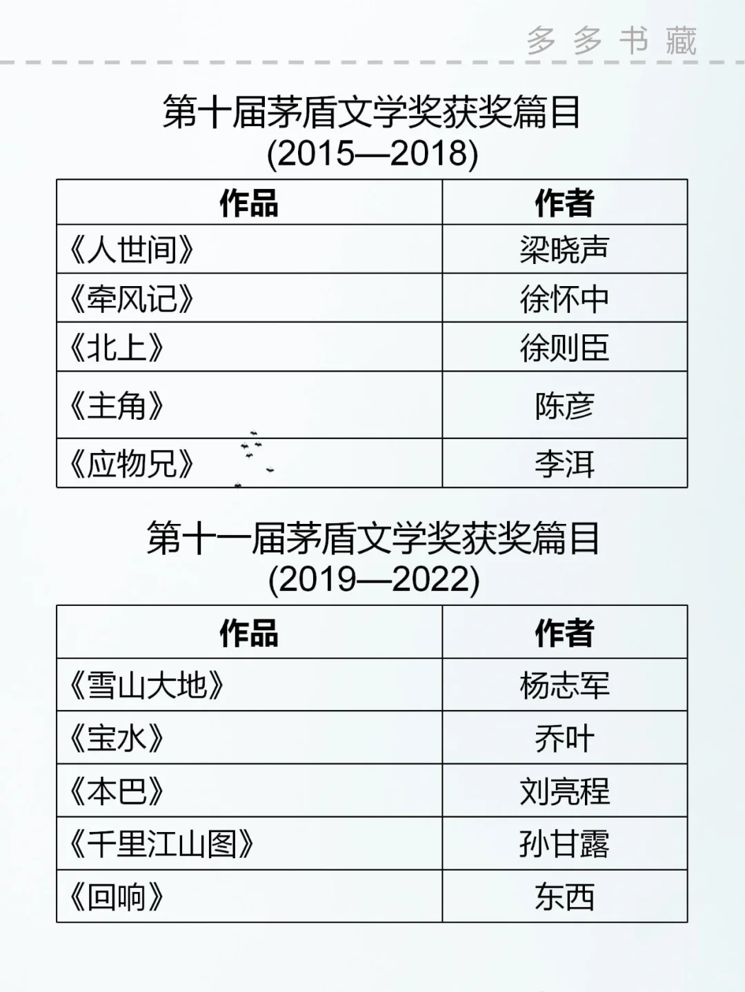 历届茅盾文学奖获奖作品电子书分享（下）