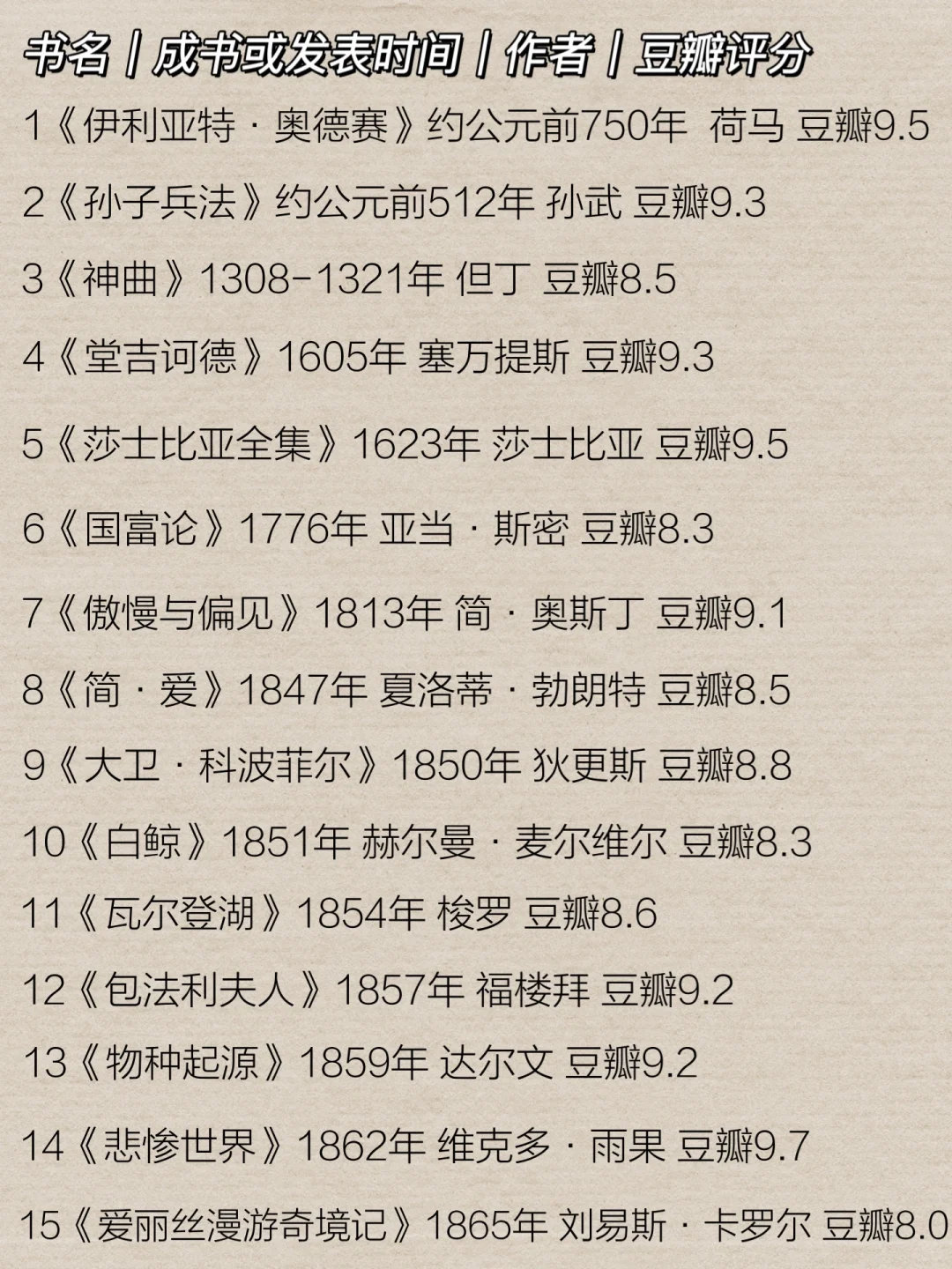 改变世界的书单｜30本经典著作｜你读过几本？