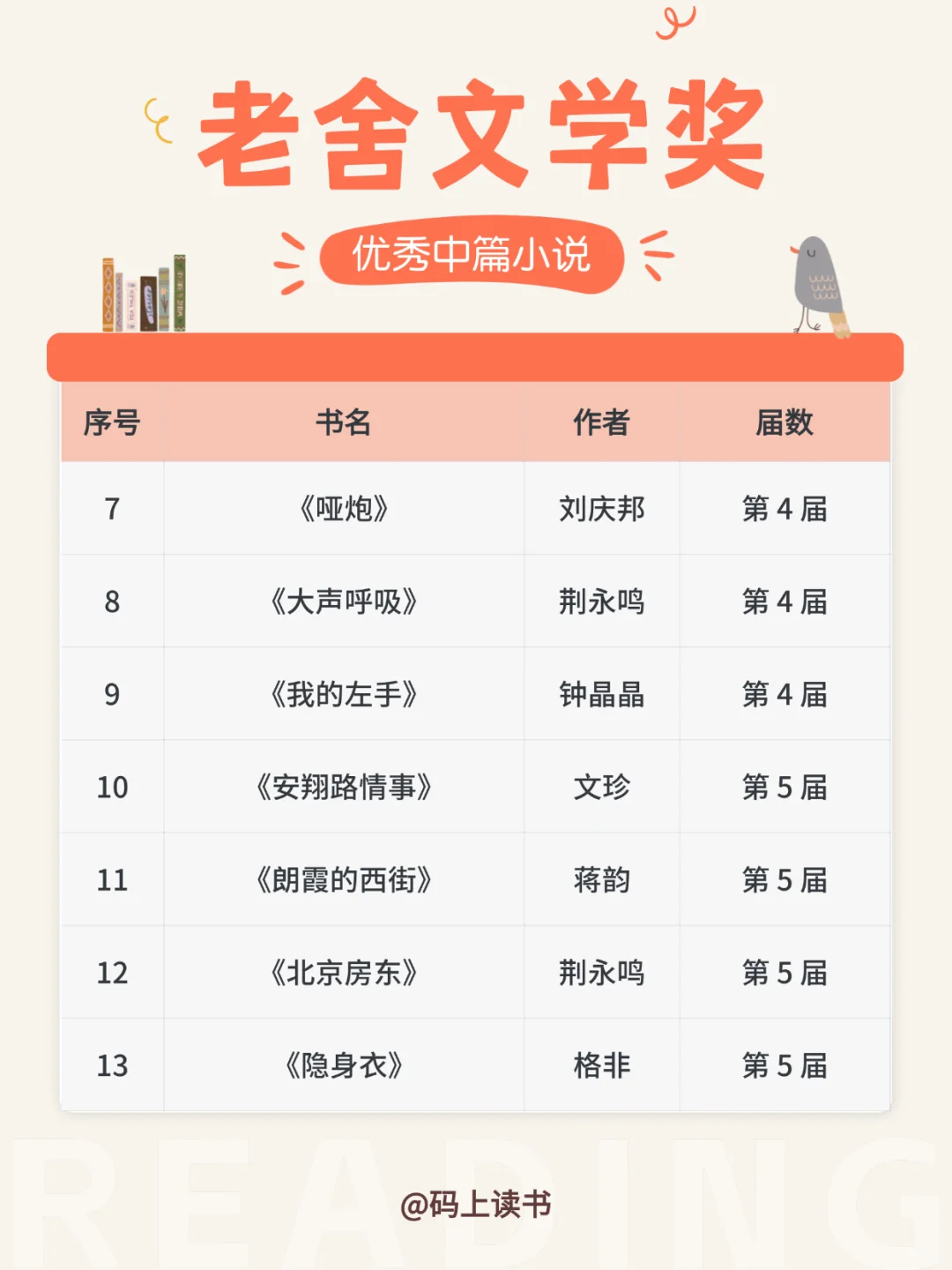 🔥老舍奖书单炸出！10年断更重启中