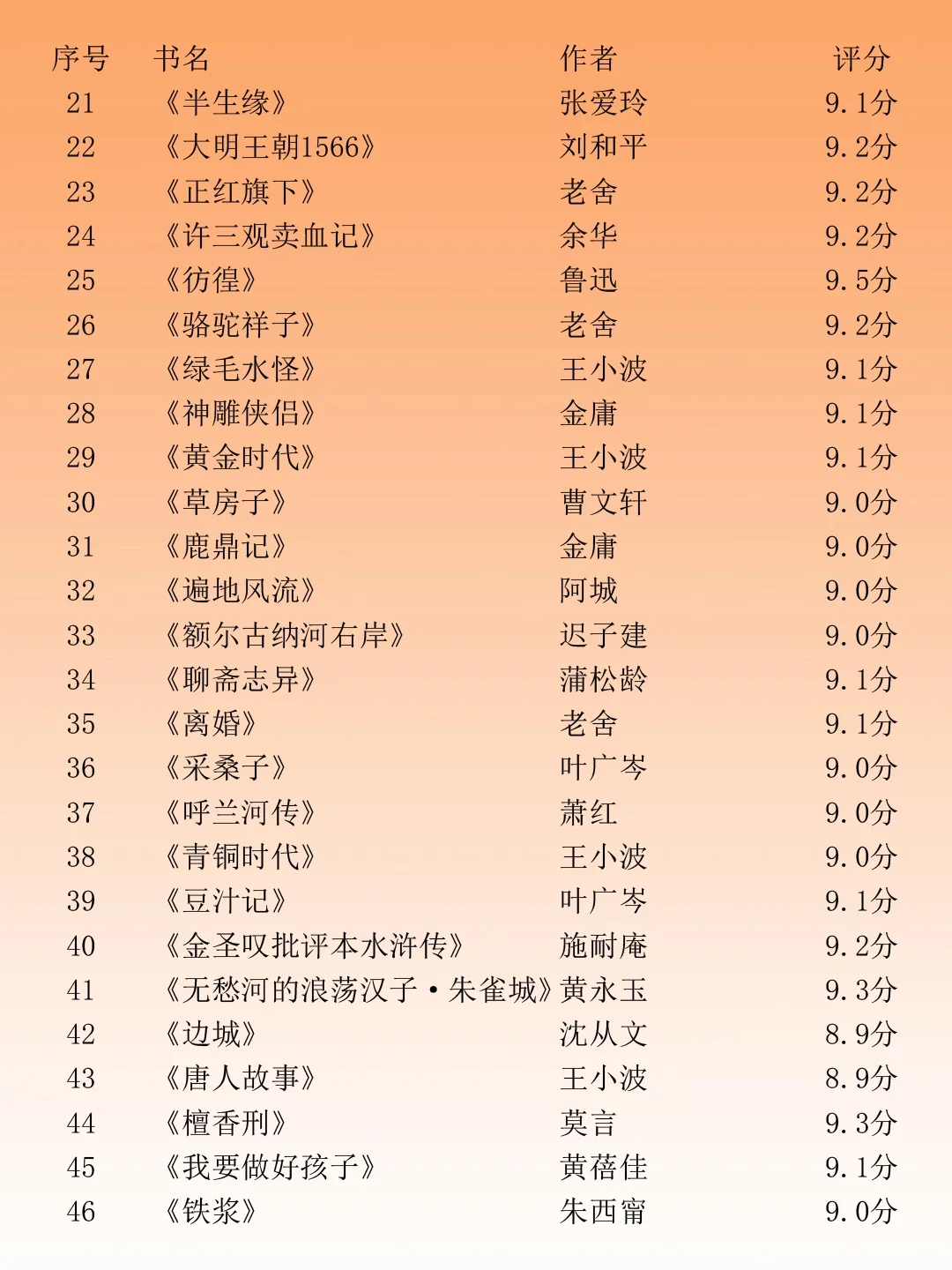 豆瓣中国小说TOP100！你看过几本？