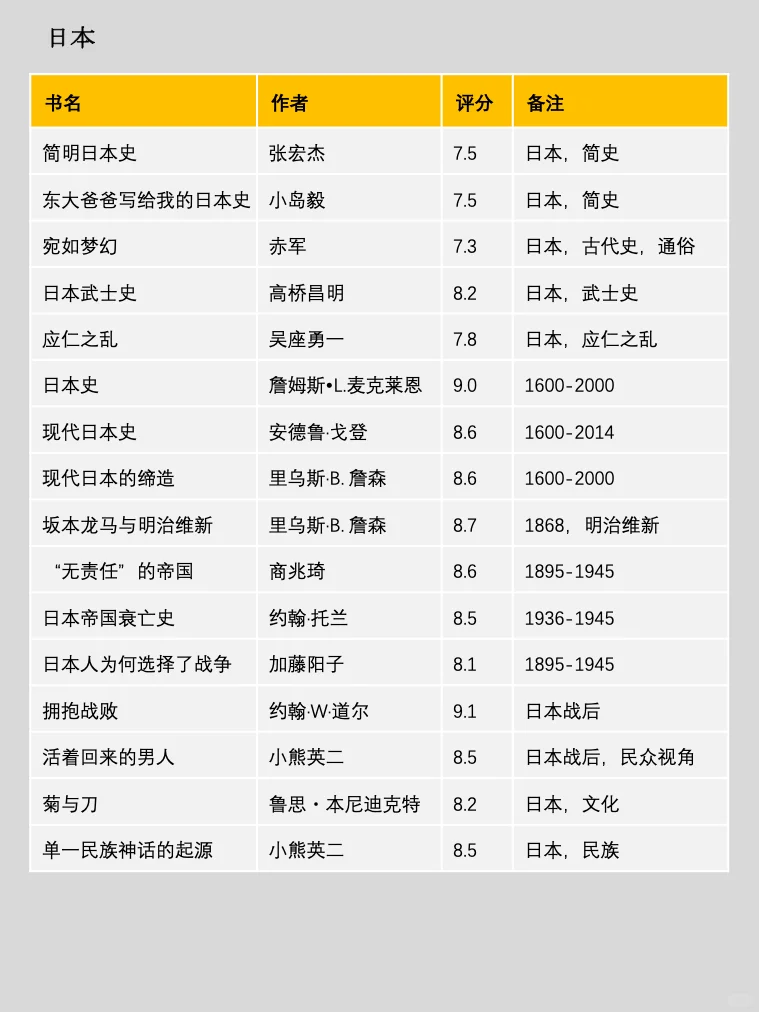 300本💥读懂世界史，一定要看这个书单❗