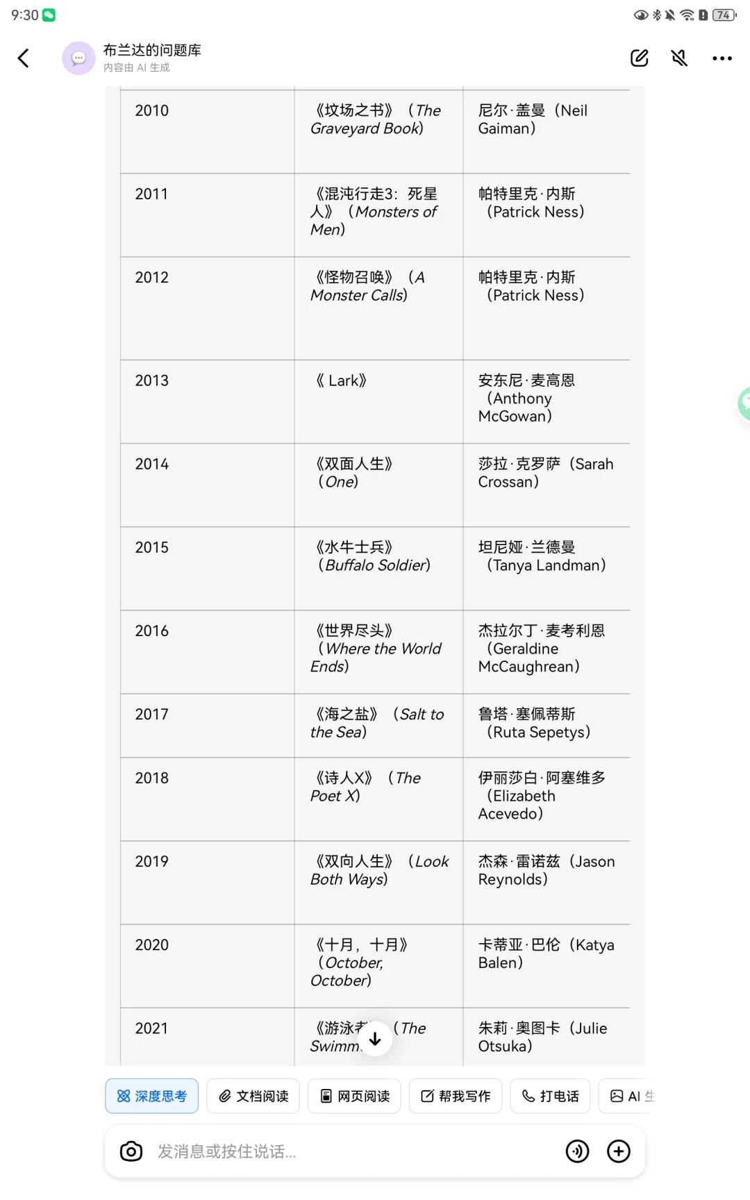 英国卡内基儿童文学奖项获奖作品开始整理~