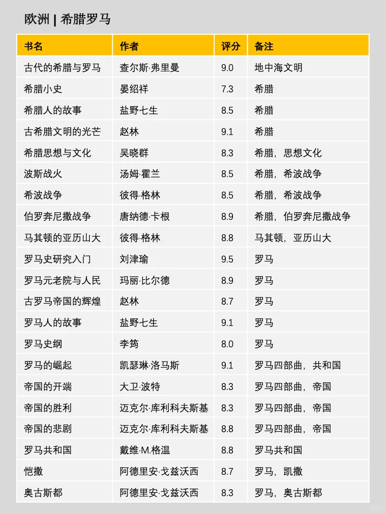 300本💥读懂世界史，一定要看这个书单❗