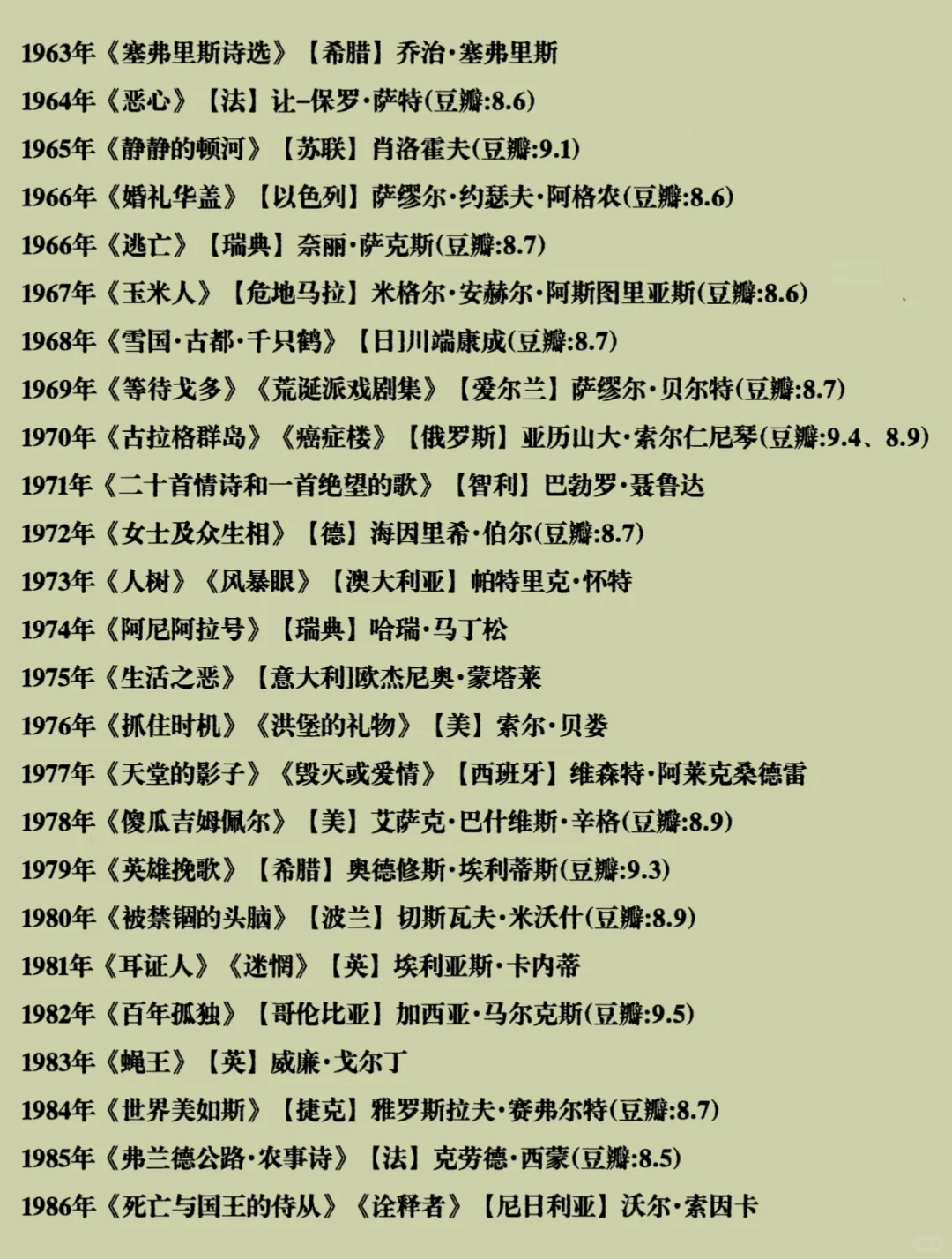 诺贝尔文学奖蕞全书单1901—2023 建议收藏🔥