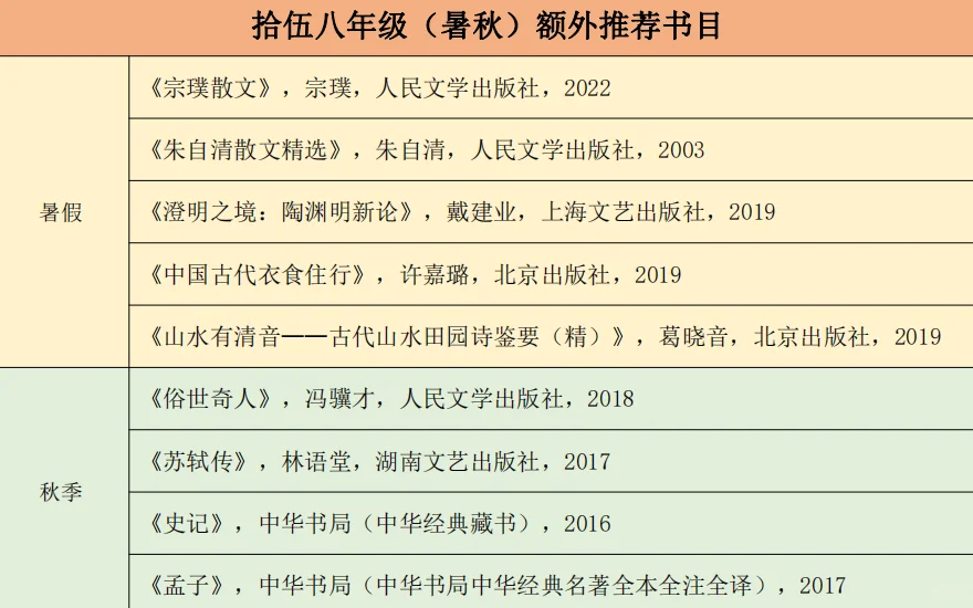 📚7-9年级阅读书目+教辅推荐
