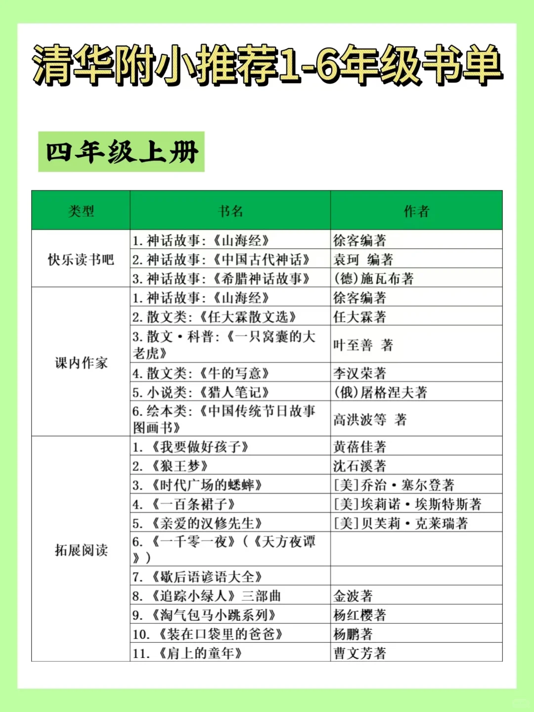 清华附小书单全公开！1-6年级必读宝藏书单