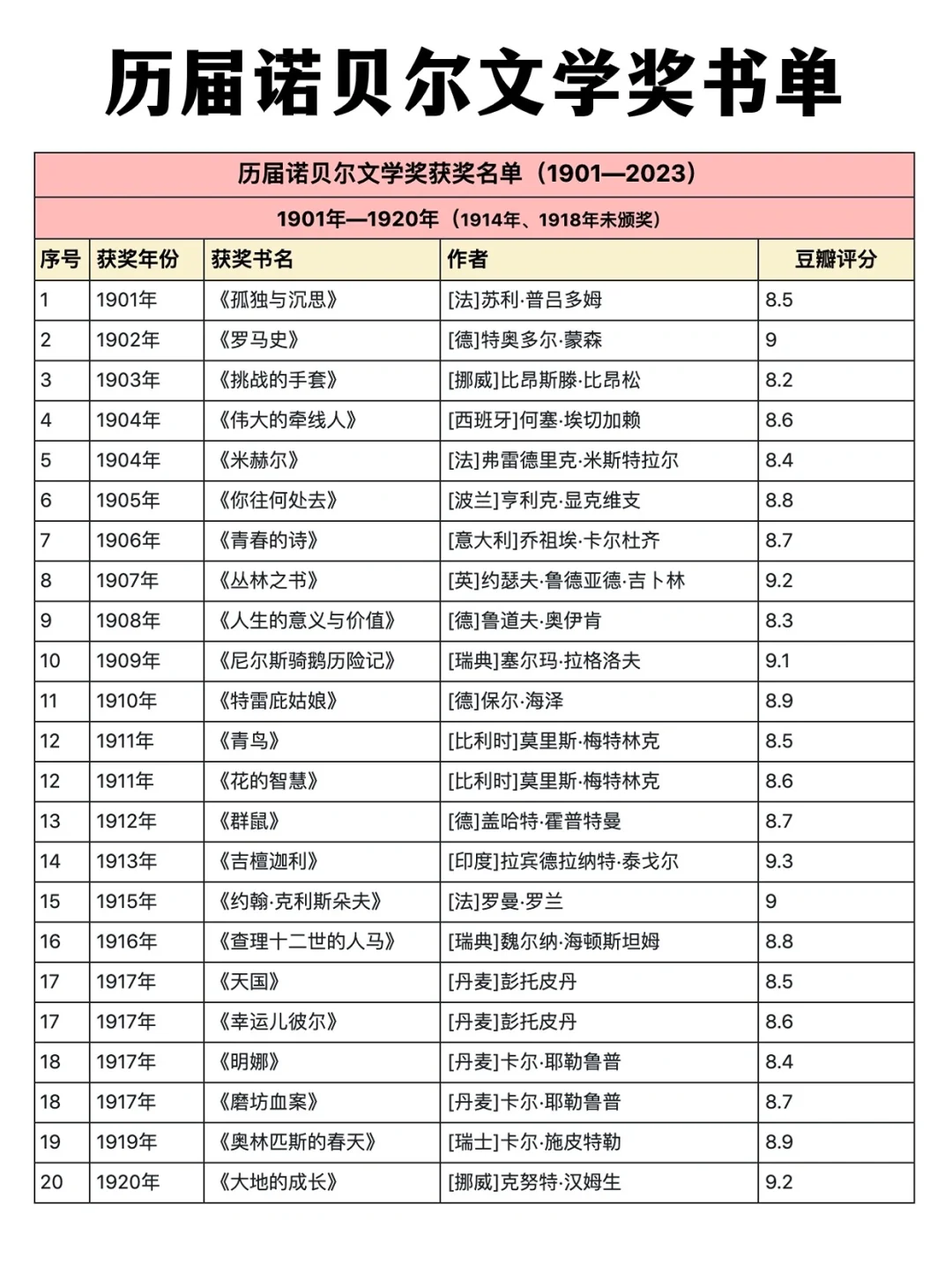 拯救书荒 ，诺贝尔茅盾文学奖私藏书单整理