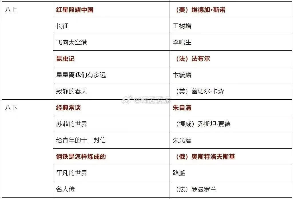 最新版7-9年级整本书阅读必读必考名著