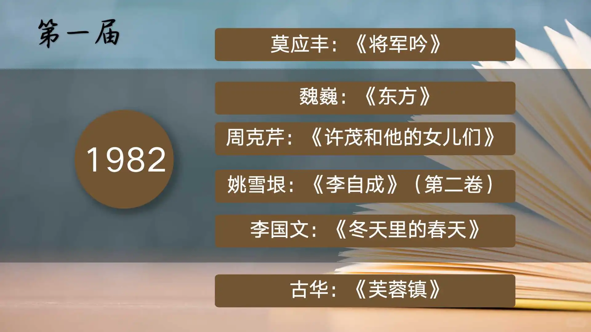 总结1982年到2023年茅盾文学奖作品