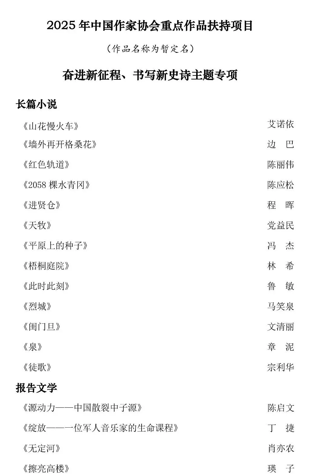 中国作家协会重点作品扶持项目公告
