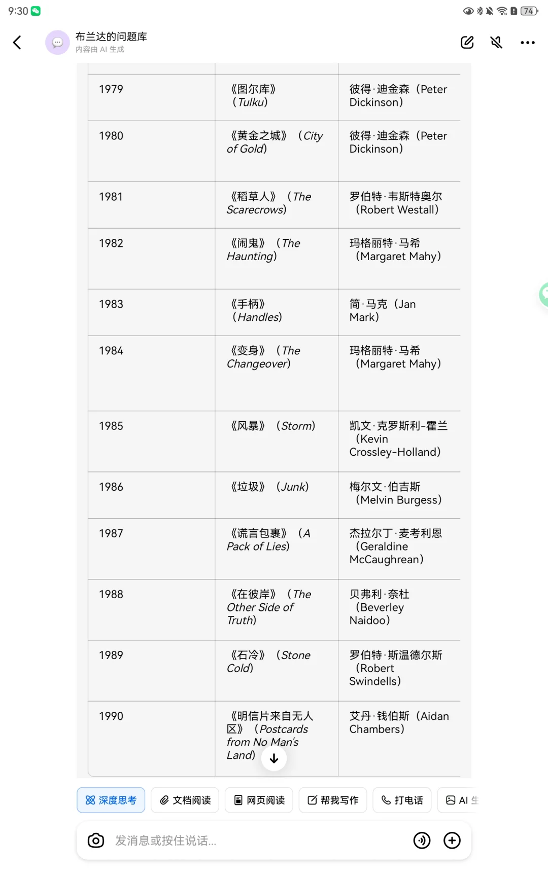 英国卡内基儿童文学奖项获奖作品开始整理~