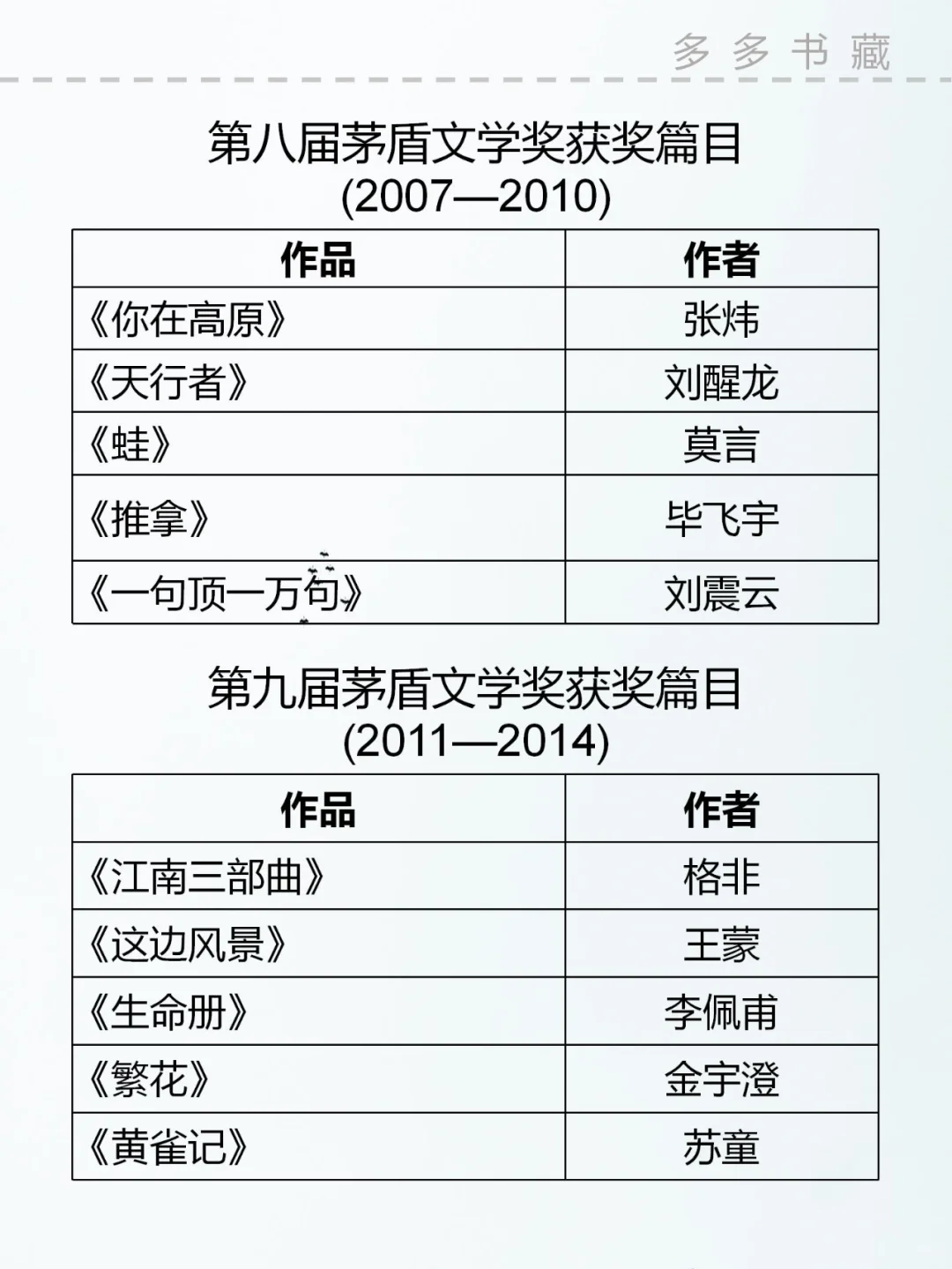 历届茅盾文学奖获奖作品电子书分享（下）
