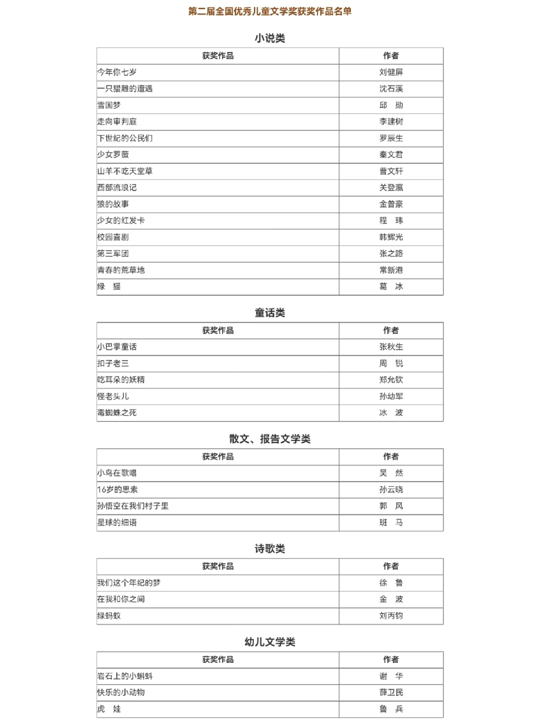 全国优秀儿童文学奖||获奖作品名单