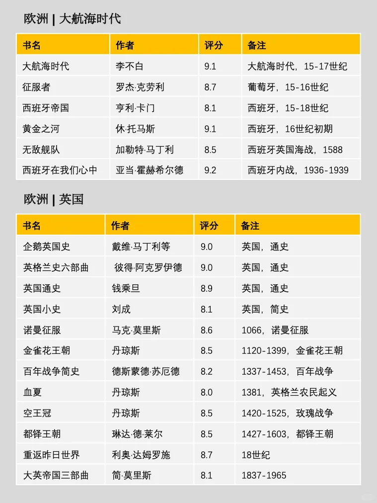 300本💥读懂世界史，一定要看这个书单❗