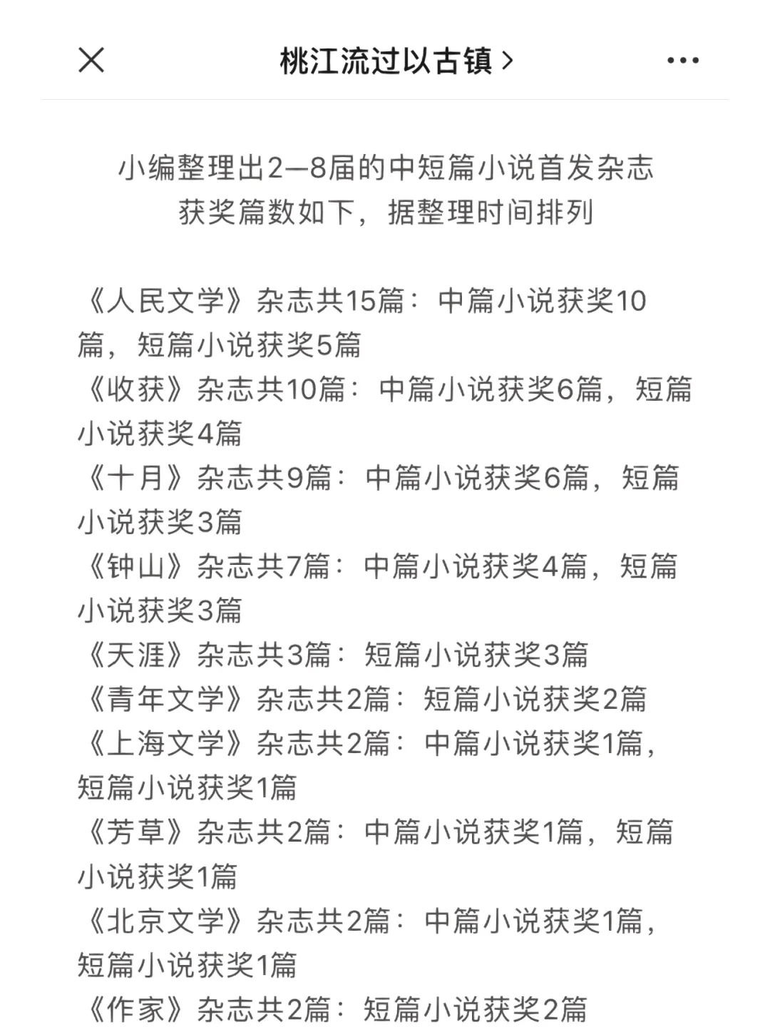 鲁迅文学奖获奖作品，首发在哪些文学杂志？