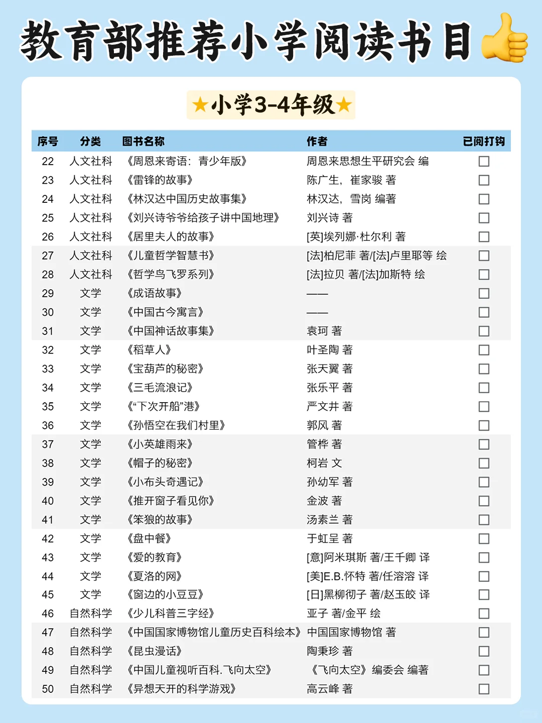 暑假必读🌟教育部推荐110本小学阅读书目
