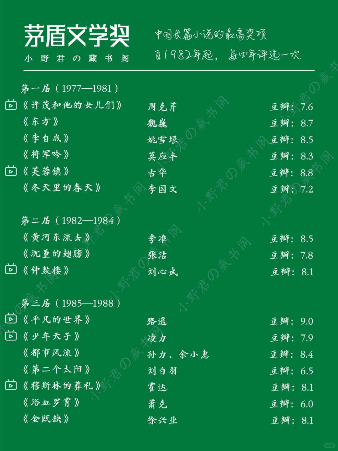 茅盾文学奖📖历届作品｜你都读过了吗❓