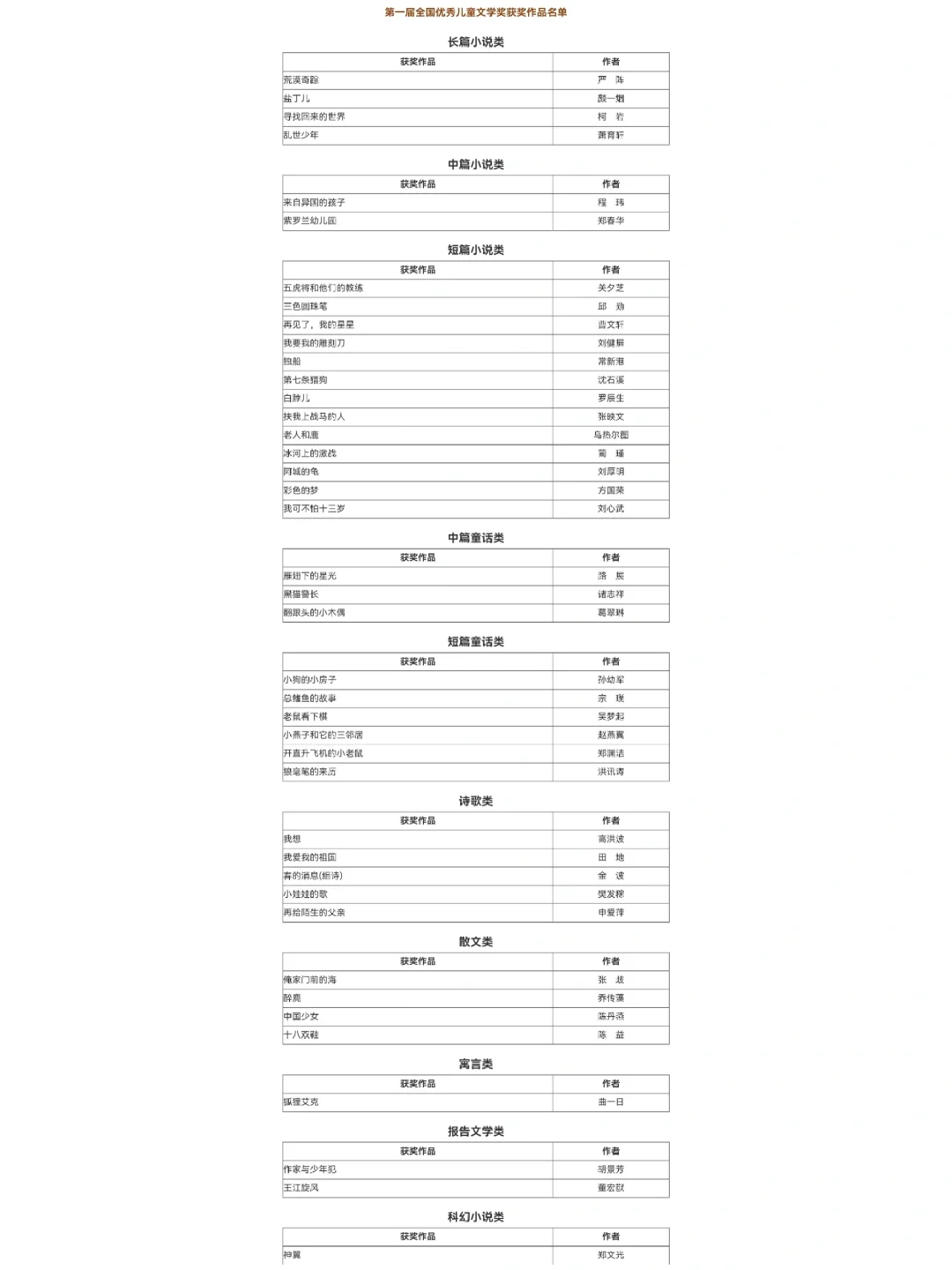 全国优秀儿童文学奖||获奖作品名单
