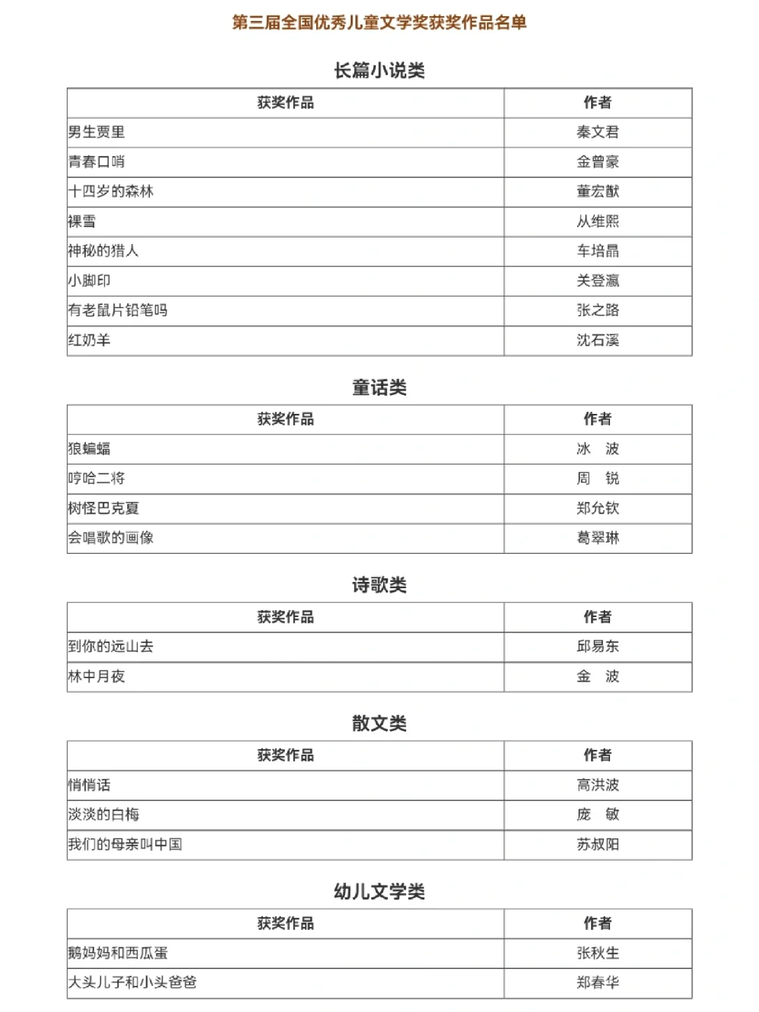 全国优秀儿童文学奖||获奖作品名单