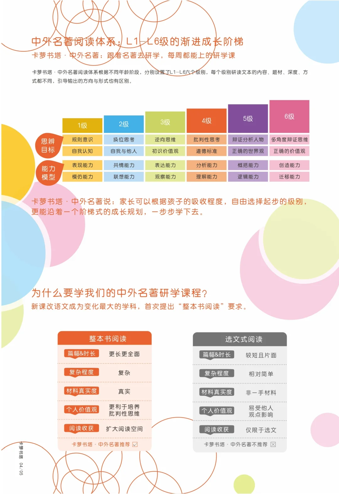 卡萝书塔·中外名著课程手册升级3.0版本
