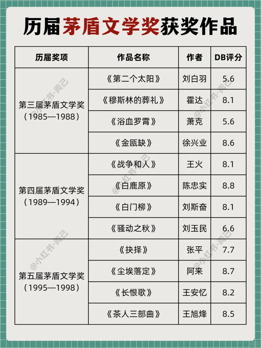 告别书荒｜历届茅盾文学奖作品，你读过哪本