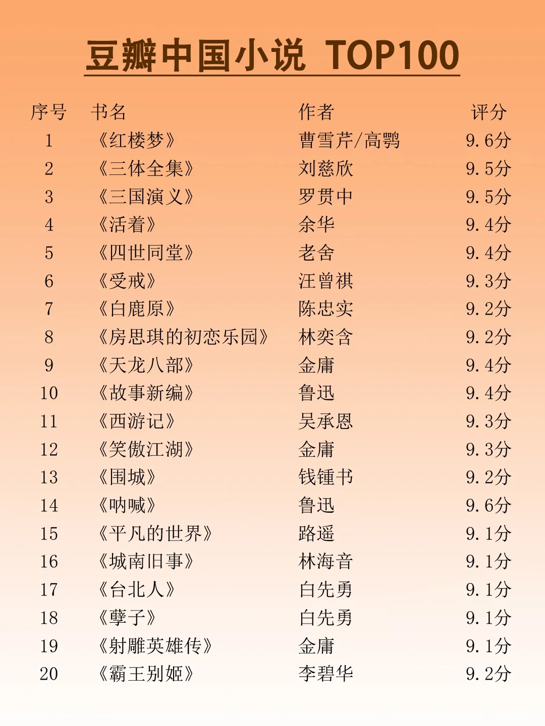 豆瓣中国小说TOP100！你看过几本？
