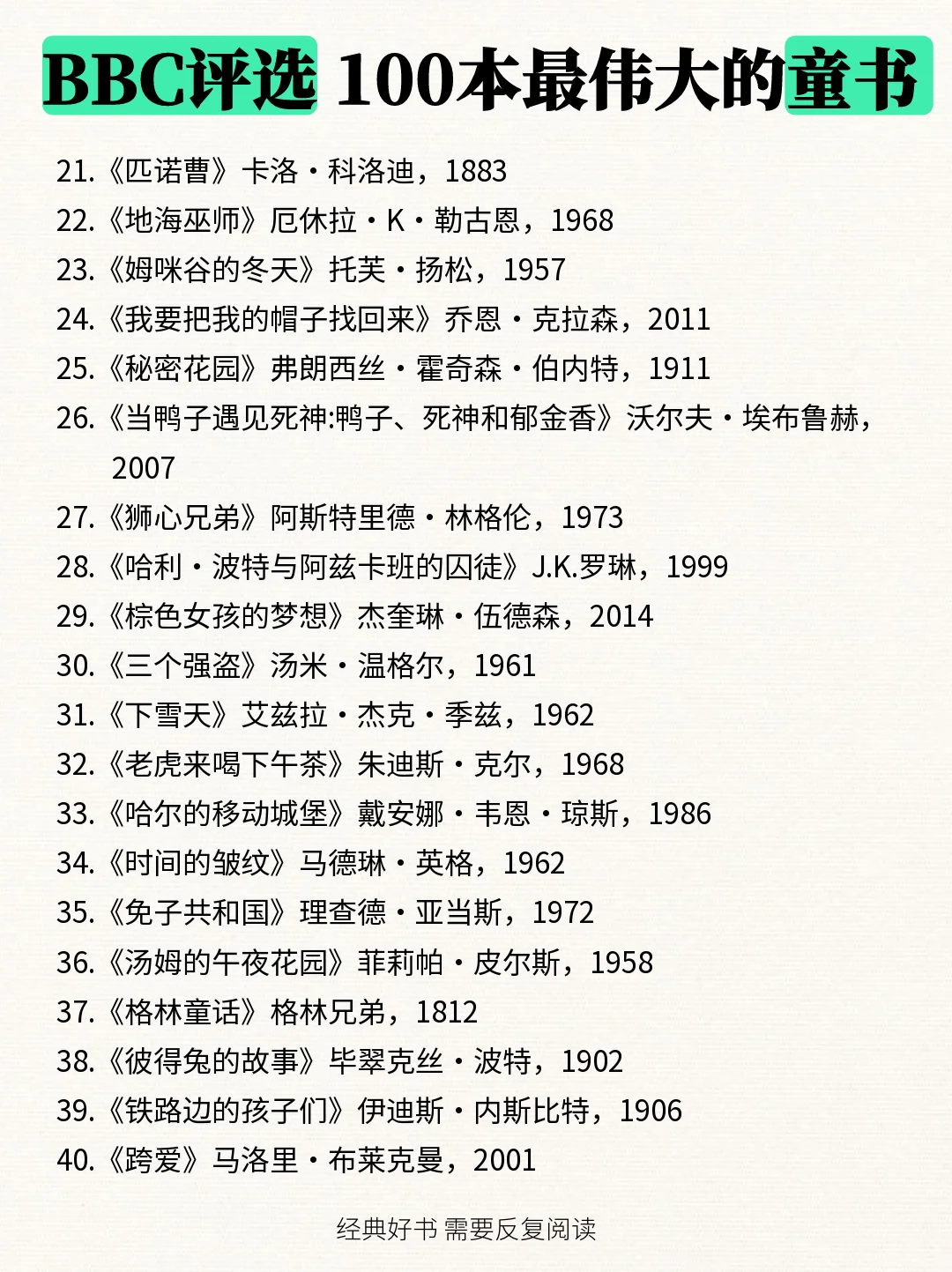 童书书单📚BBC评选最伟大的童书100本🔥
