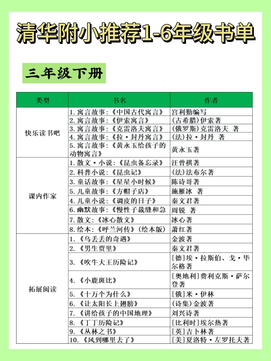 清华附小书单全公开！1-6年级必读宝藏书单