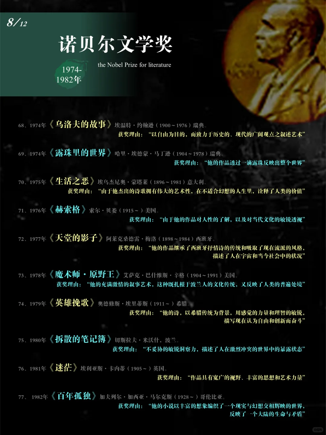 【诺贝尔文学奖】获奖记录