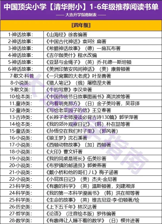 全国tpo1小学【清华附小】1-6年级必读书目❗