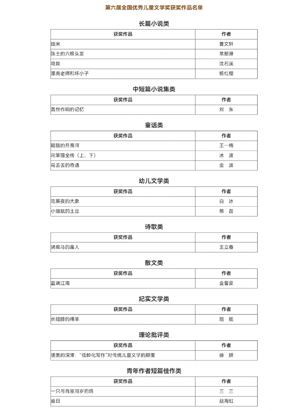全国优秀儿童文学奖||获奖作品名单