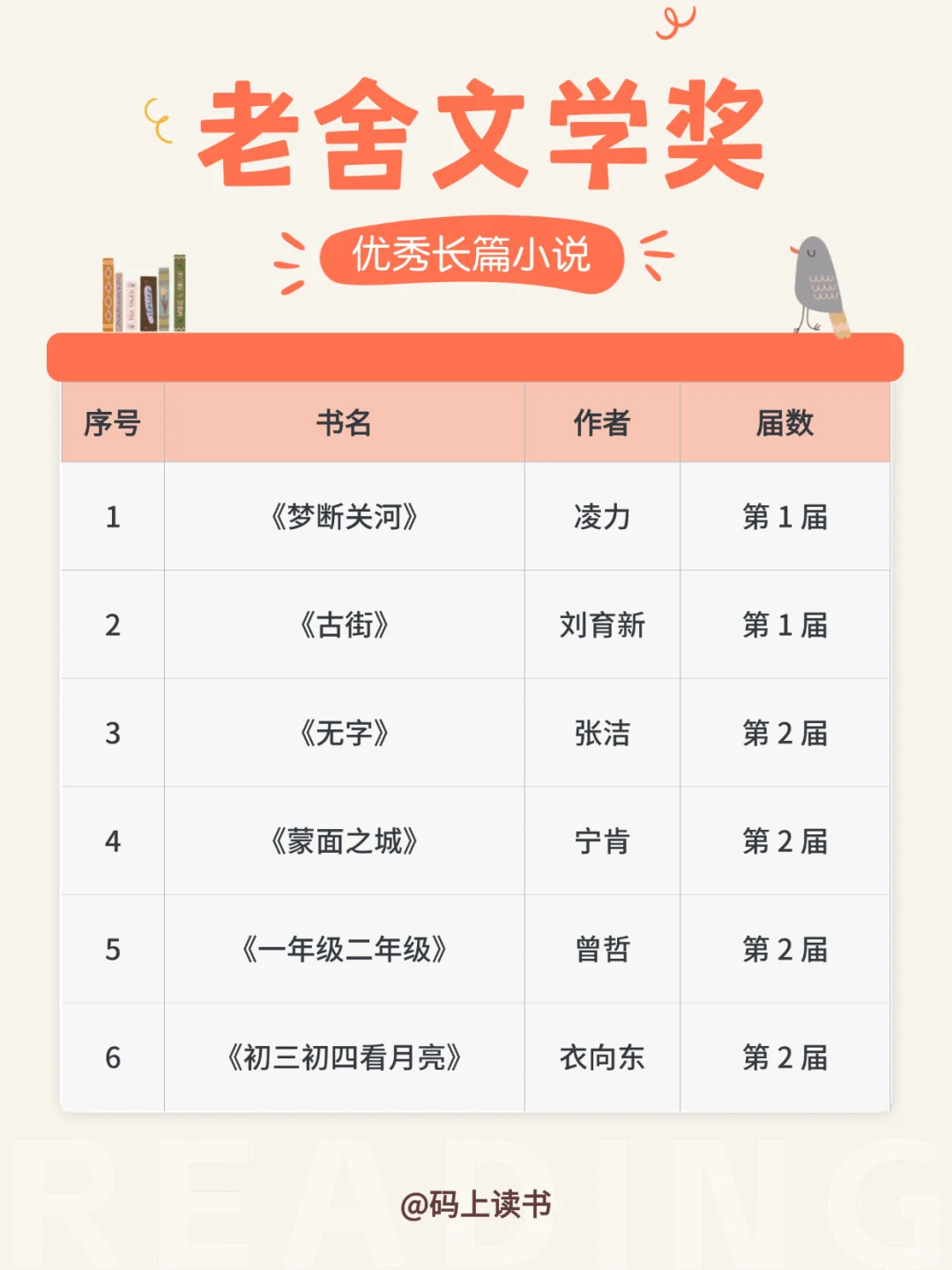 🔥老舍奖书单炸出！10年断更重启中