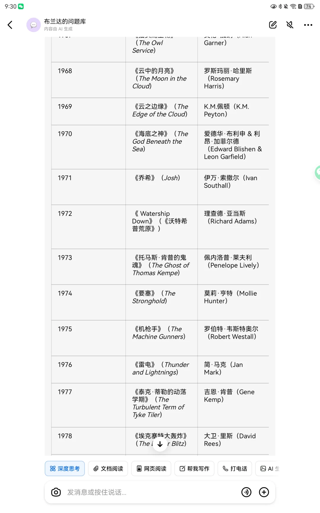英国卡内基儿童文学奖项获奖作品开始整理~