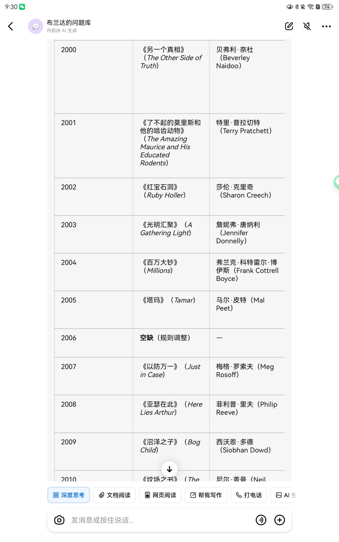 英国卡内基儿童文学奖项获奖作品开始整理~