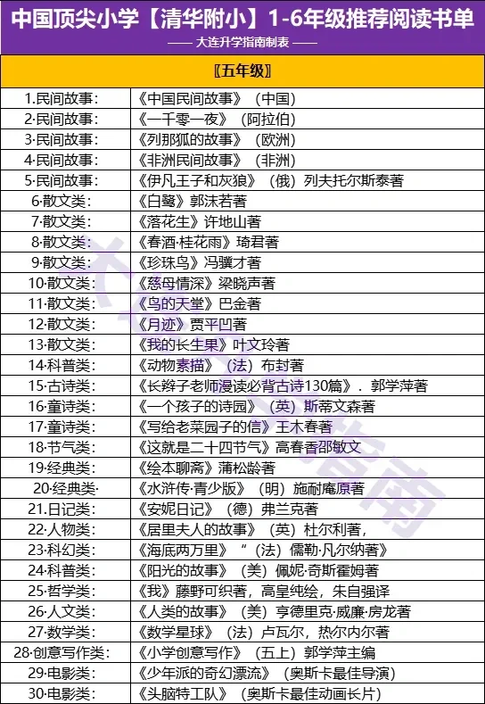 全国tpo1小学【清华附小】1-6年级必读书目❗