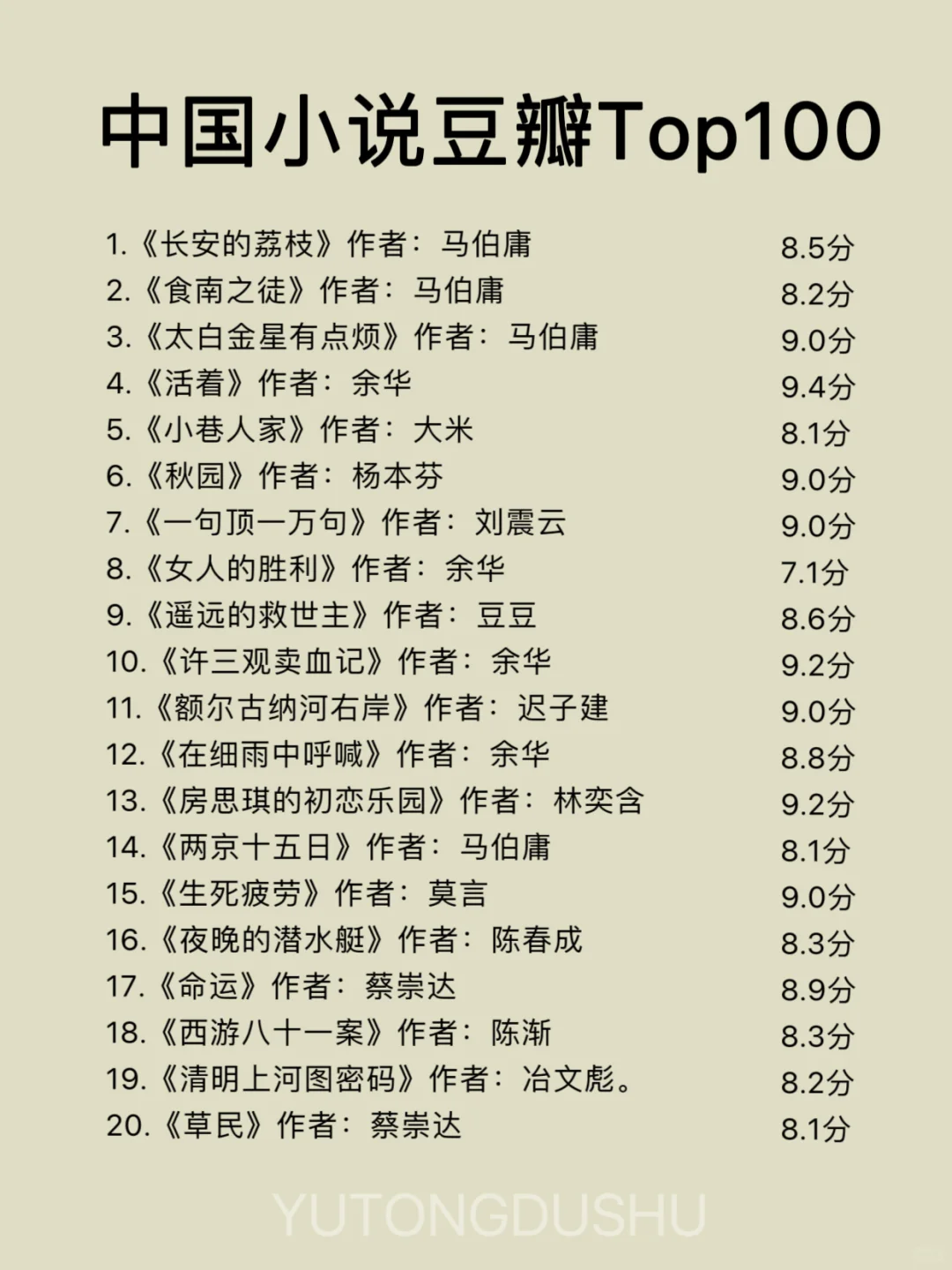 中国小说豆瓣Top100，你读过哪本？