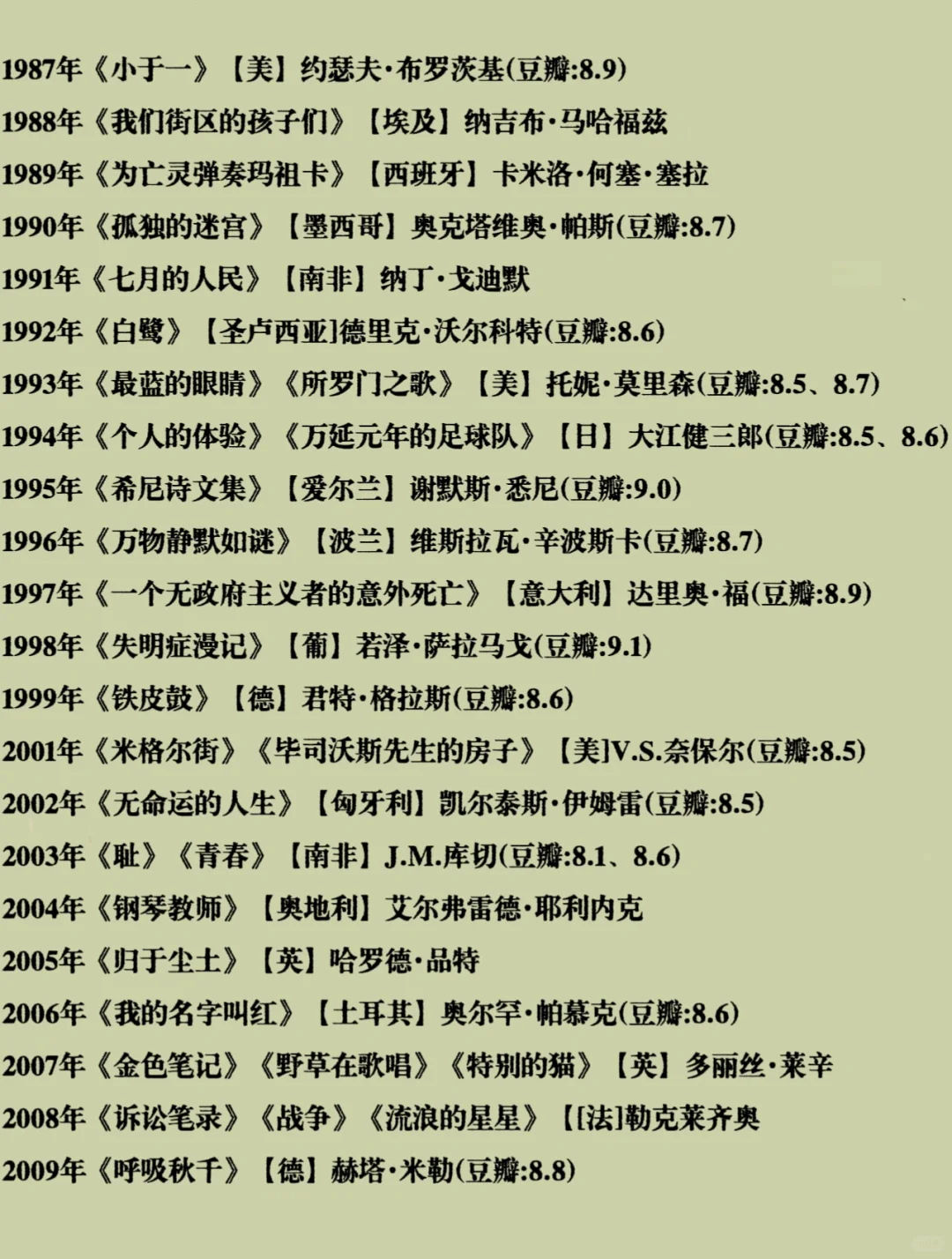 诺贝尔文学奖蕞全书单1901—2023 建议收藏🔥