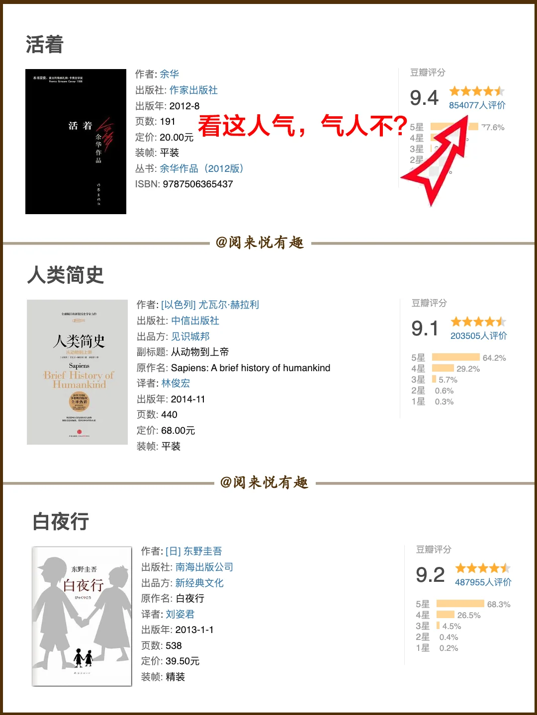 豆瓣评分9分以上且评价人数超过1W的书籍