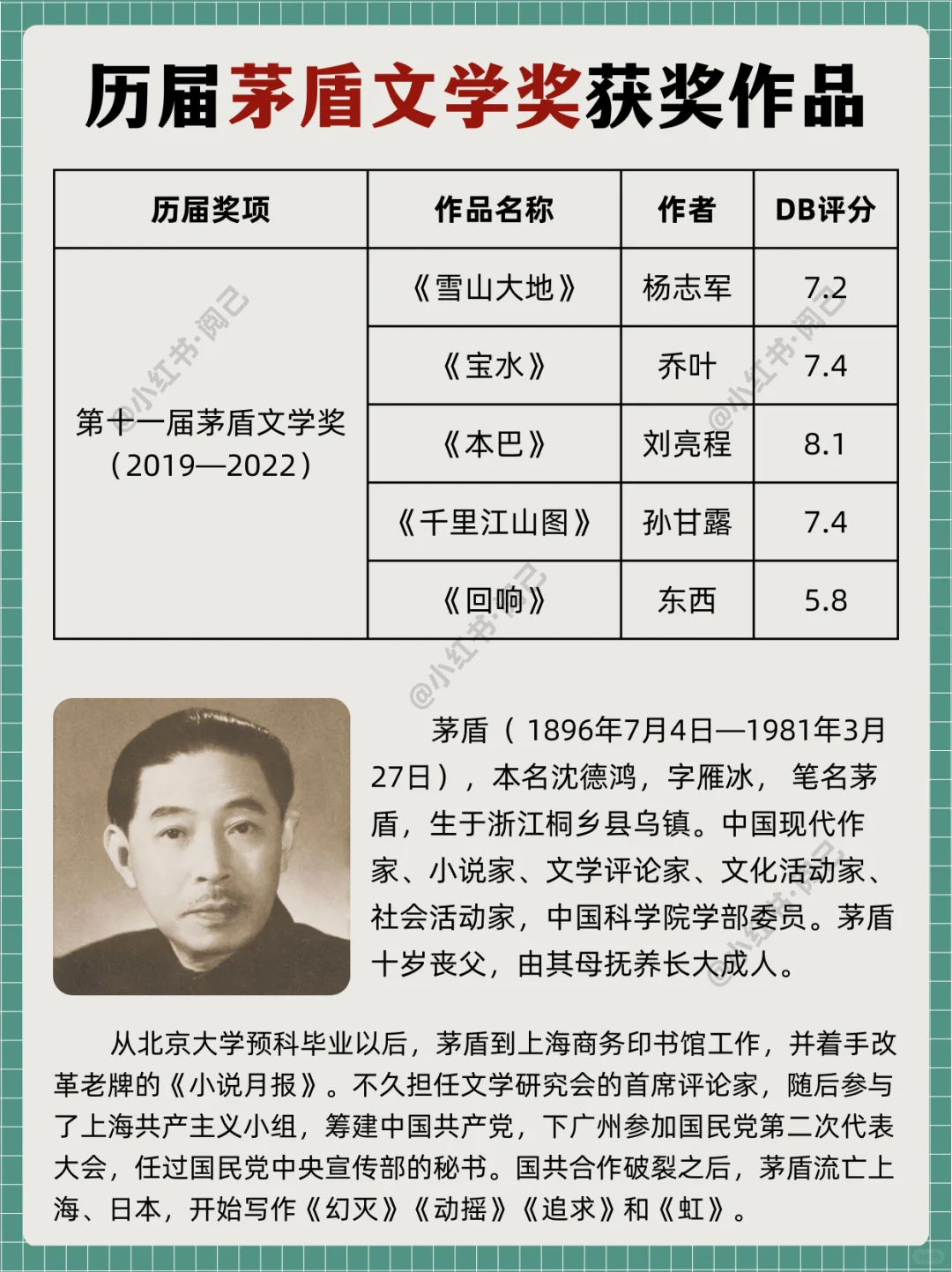 告别书荒｜历届茅盾文学奖作品，你读过哪本