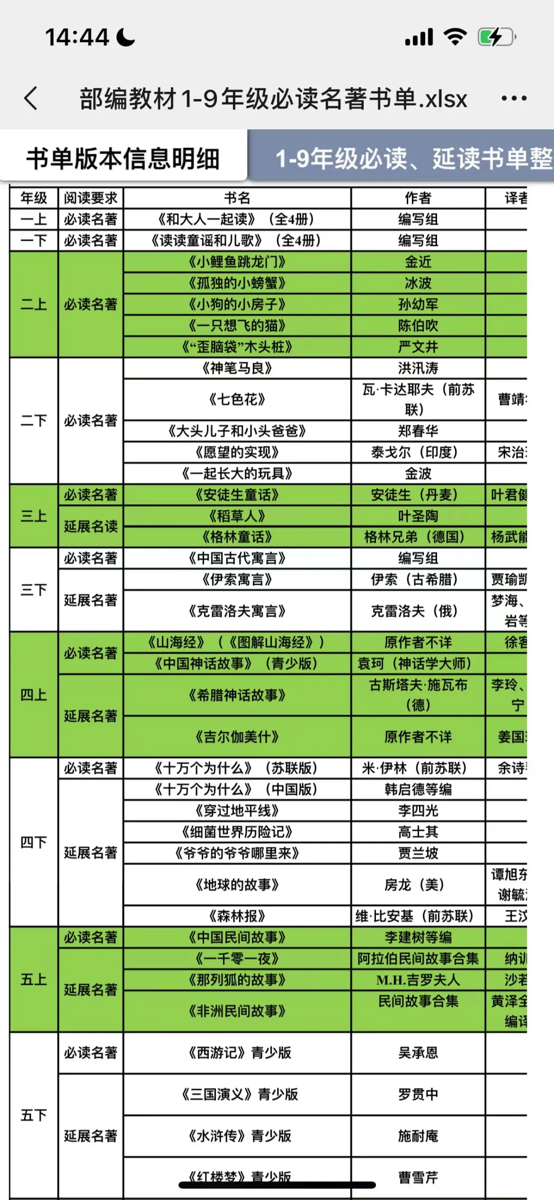 小学生必读书目