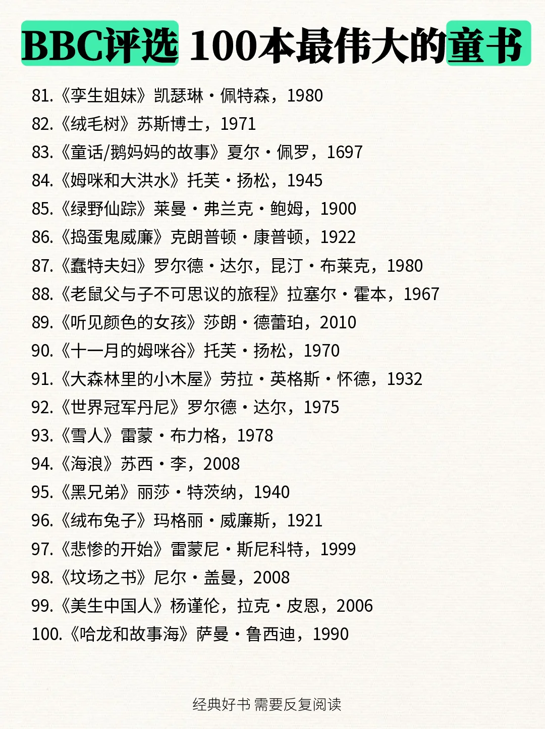 童书书单📚BBC评选最伟大的童书100本🔥
