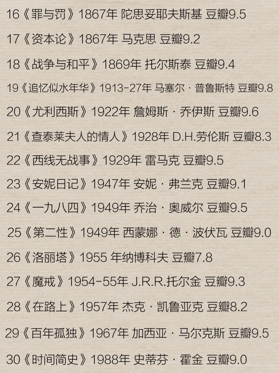 改变世界的书单｜30本经典著作｜你读过几本？
