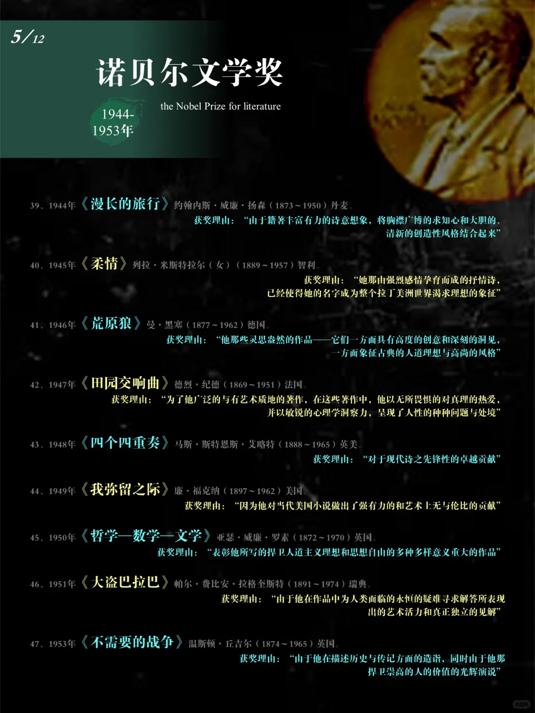 【诺贝尔文学奖】获奖记录